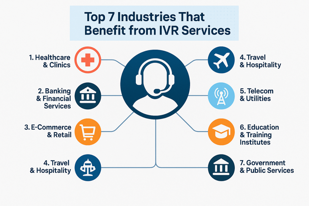 Top 7 Industries That Benefit from IVR Services