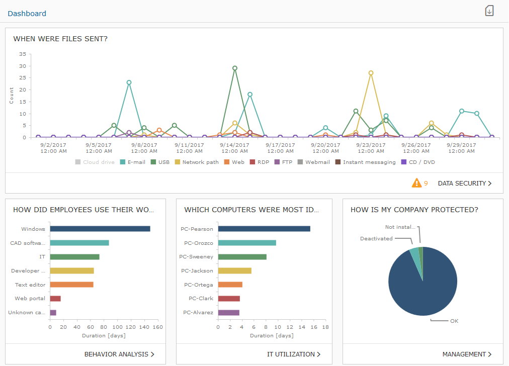 DLP 2 Data Loss Prevention